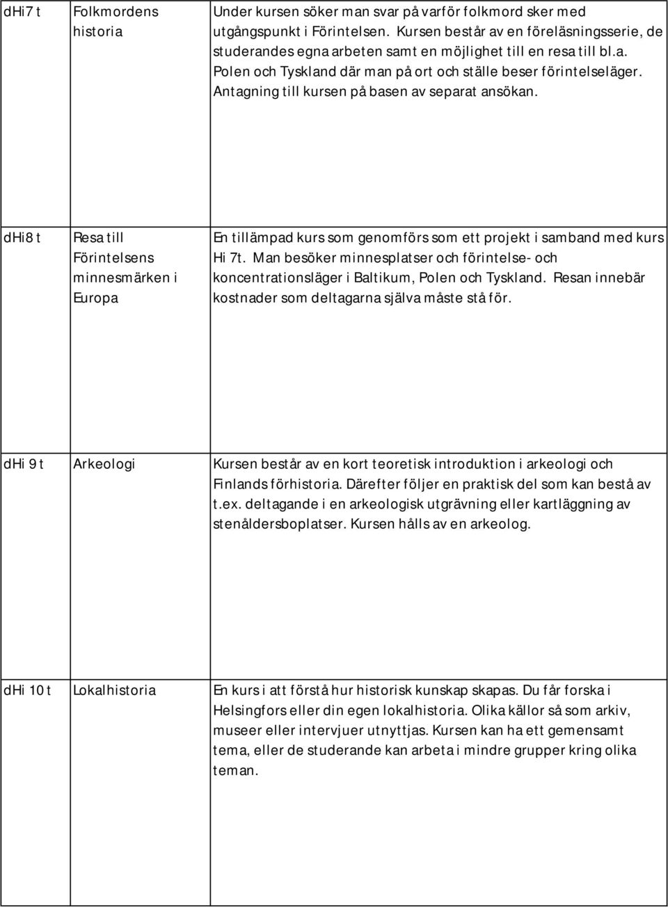Antagning till kursen på basen av separat ansökan. dhi8 t Resa till Förintelsens minnesmärken i Europa En tillämpad kurs som genomförs som ett projekt i samband med kurs Hi 7t.