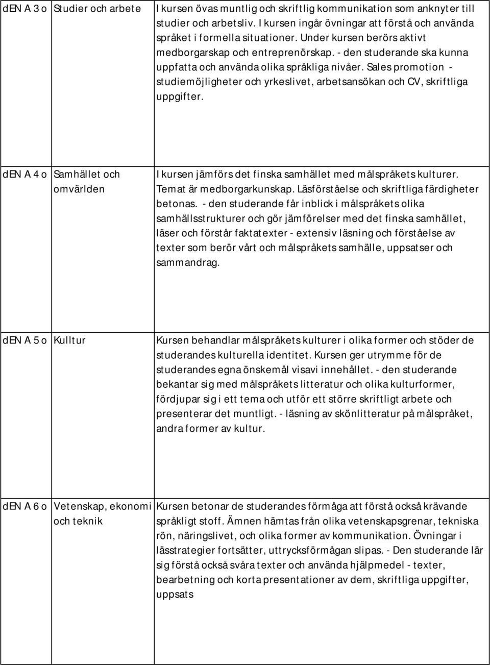 Sales promotion - studiemöjligheter och yrkeslivet, arbetsansökan och CV, skriftliga uppgifter. den A 4 o Samhället och omvärlden I kursen jämförs det finska samhället med målspråkets kulturer.