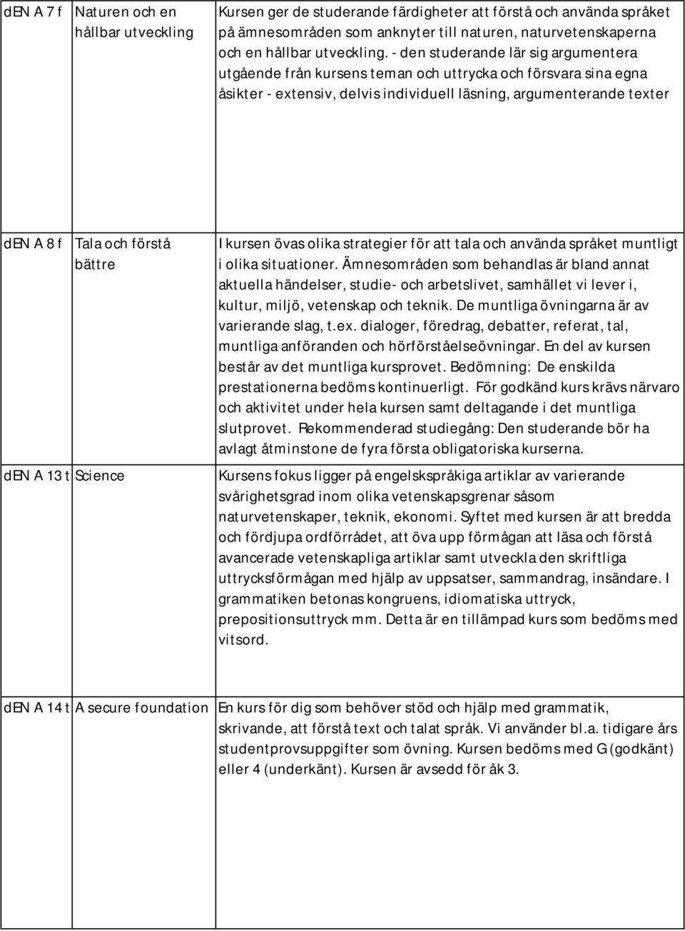 bättre den A 13 t Science I kursen övas olika strategier för att tala och använda språket muntligt i olika situationer.