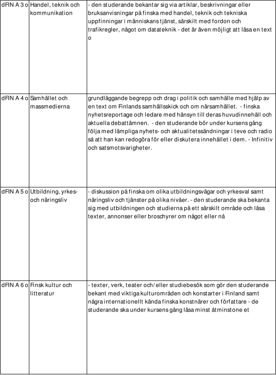 med hjälp av en text om Finlands samhällsskick och om närsamhället. - finska nyhetsreportage och ledare med hänsyn till deras huvudinnehåll och aktuella debattämnen.