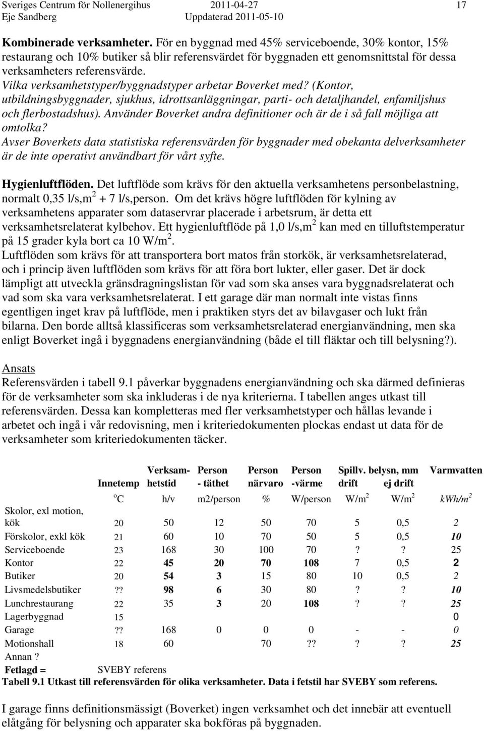 Vilka verksamhetstyper/byggnadstyper arbetar Boverket med? (Kontor, utbildningsbyggnader, sjukhus, idrottsanläggningar, parti- och detaljhandel, enfamiljshus och flerbostadshus).