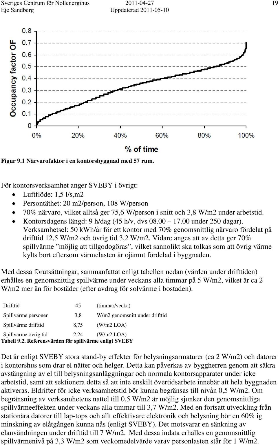 Kontorsdagens längd: 9 h/dag (45 h/v, dvs 08.00 17.00 under 250 dagar). Verksamhetsel: 50 kwh/år för ett kontor med 70% genomsnittlig närvaro fördelat på drifttid 12,5 W/m2 och övrig tid 3,2 W/m2.