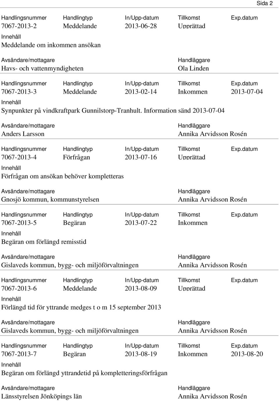 7067-2013-5 2013-07-22 om förlängd remisstid Gislaveds kommun, bygg- och miljöförvaltningen 7067-2013-6 2013-08-09 Förlängd tid för yttrande medges t o m 15