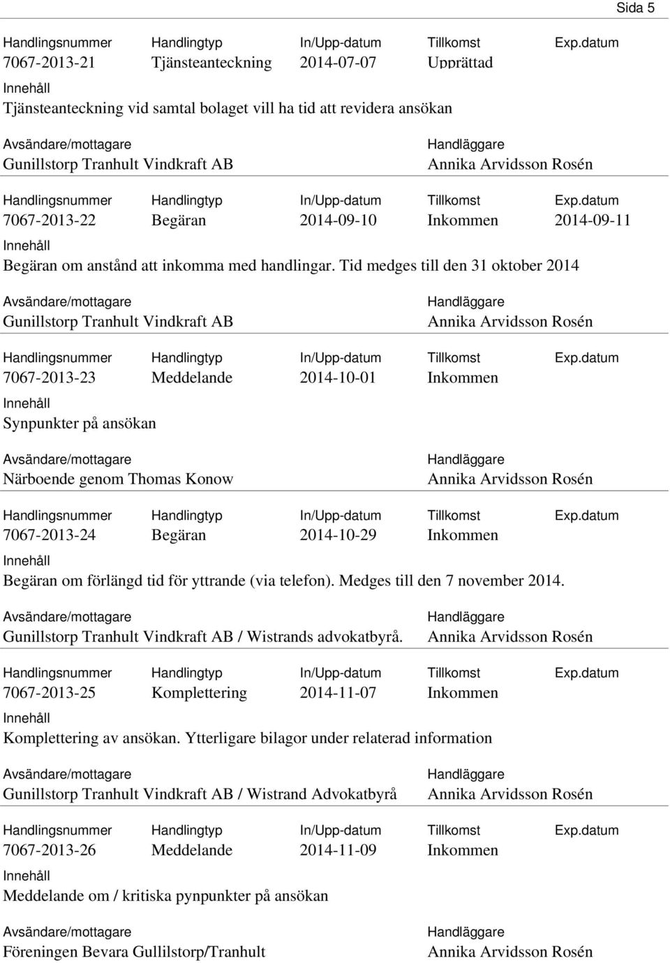 Tid medges till den 31 oktober 2014 2014-09-11 7067-2013-23 2014-10-01 Synpunkter på ansökan Närboende genom Thomas Konow 7067-2013-24 2014-10-29 om förlängd