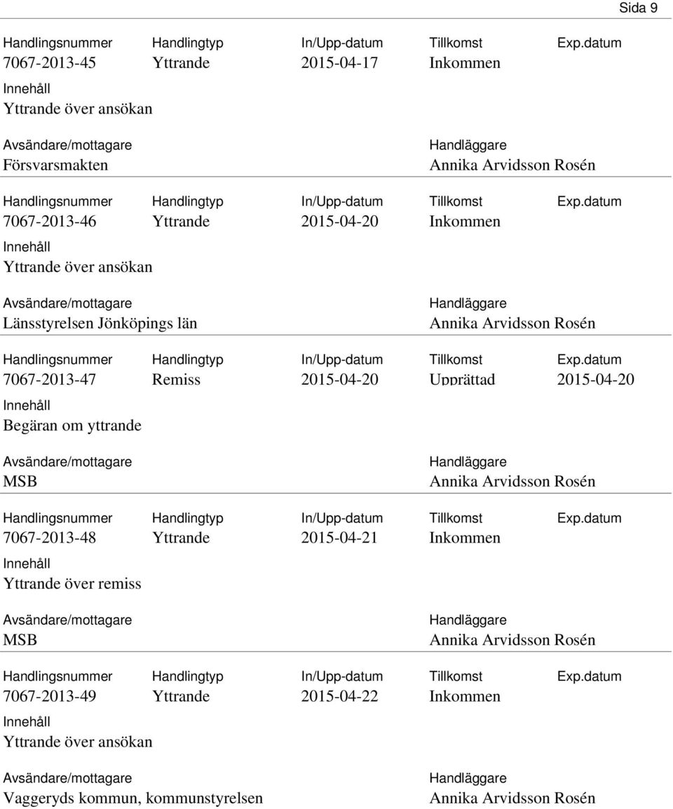 2015-04-20 2015-04-20 om yttrande MSB 7067-2013-48 2015-04-21 över remiss