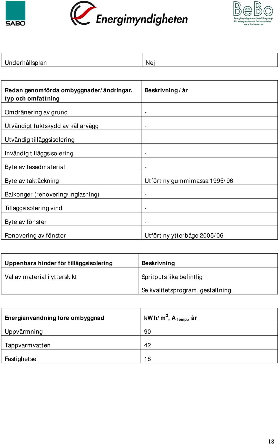 Tilläggsisolering vind - Byte av fönster - Renovering av fönster Utfört ny ytterbåge 2005/06 Uppenbara hinder för tilläggsisolering Val av material i ytterskikt