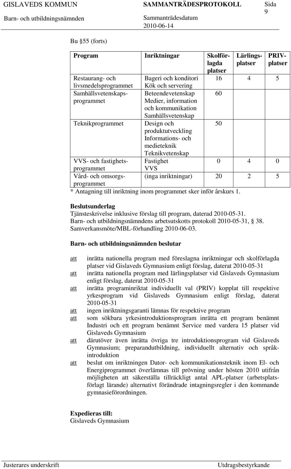 Fastighet 0 4 0 VVS Vård- och omsorgsprogrammet (inga inriktningar) 20 2 5 * Antagning till inriktning inom programmet sker inför årskurs 1.