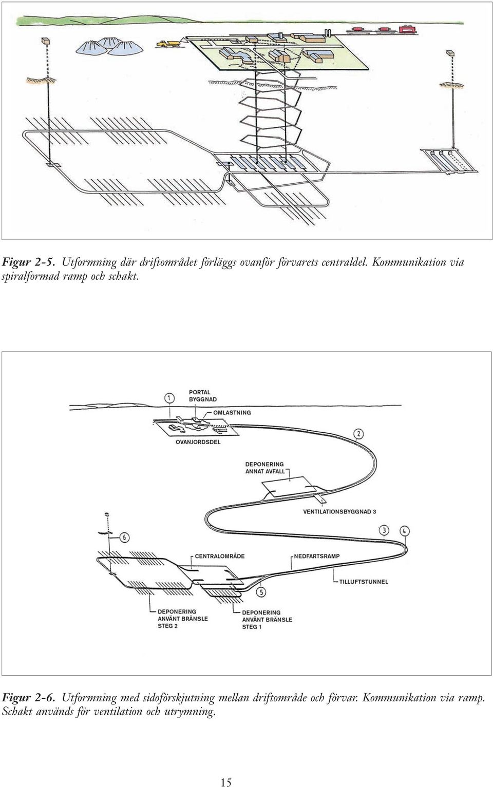 Kommunikation via spiralformad ramp och schakt. Figur 2-6.