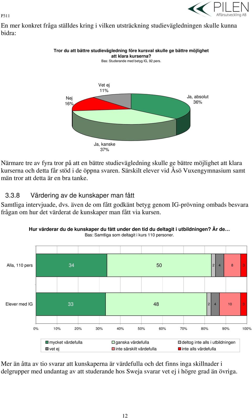 Nej 16% Vet ej 11% Ja, absolut 36% Ja, kanske 37% Närmare tre av fyra tror på att en bättre studievägledning skulle ge bättre möjlighet att klara kurserna och detta får stöd i de öppna svaren.