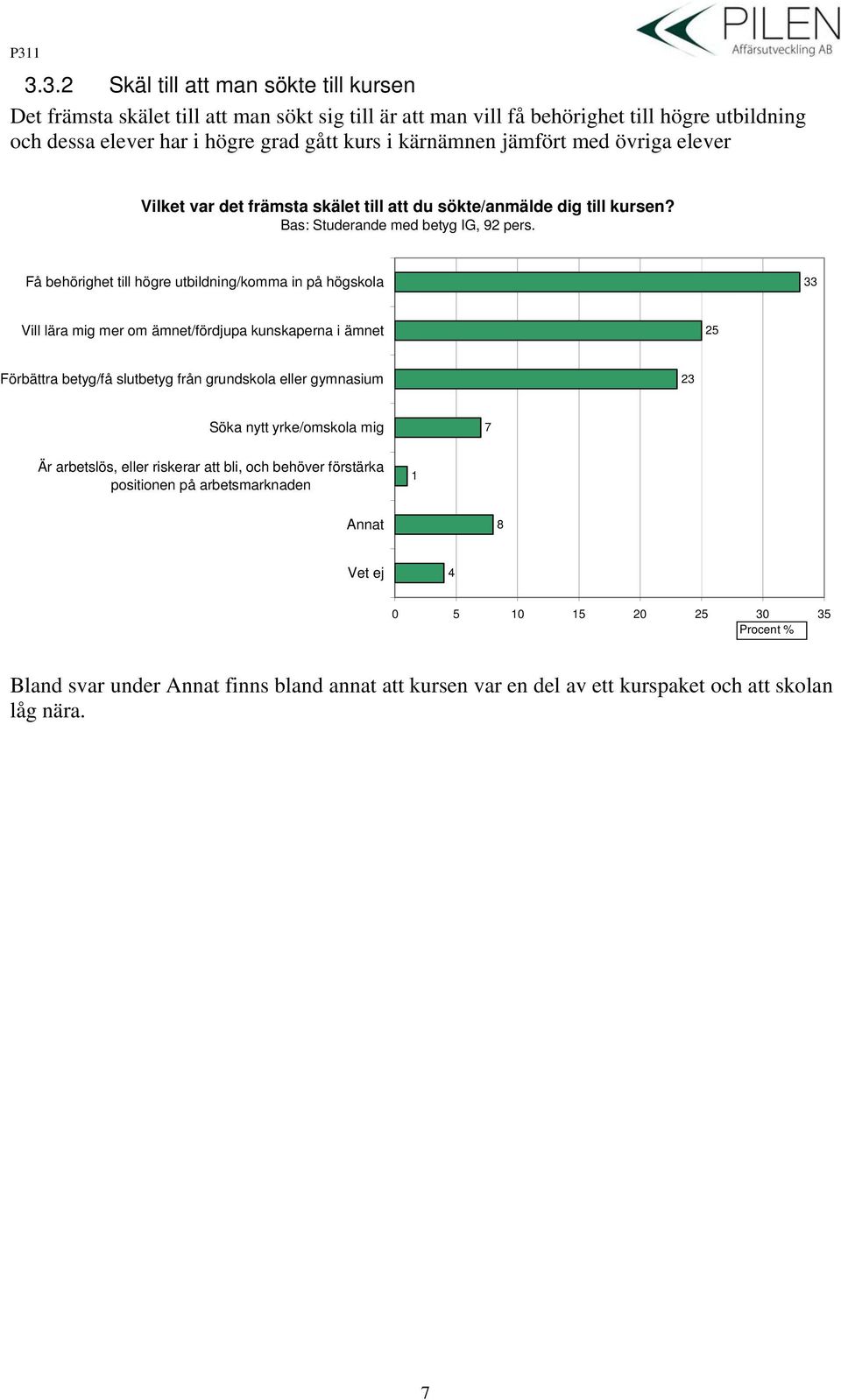 Få behörighet till högre utbildning/komma in på högskola 33 Vill lära mig mer om ämnet/fördjupa kunskaperna i ämnet 25 Förbättra betyg/få slutbetyg från grundskola eller gymnasium 23 Söka nytt