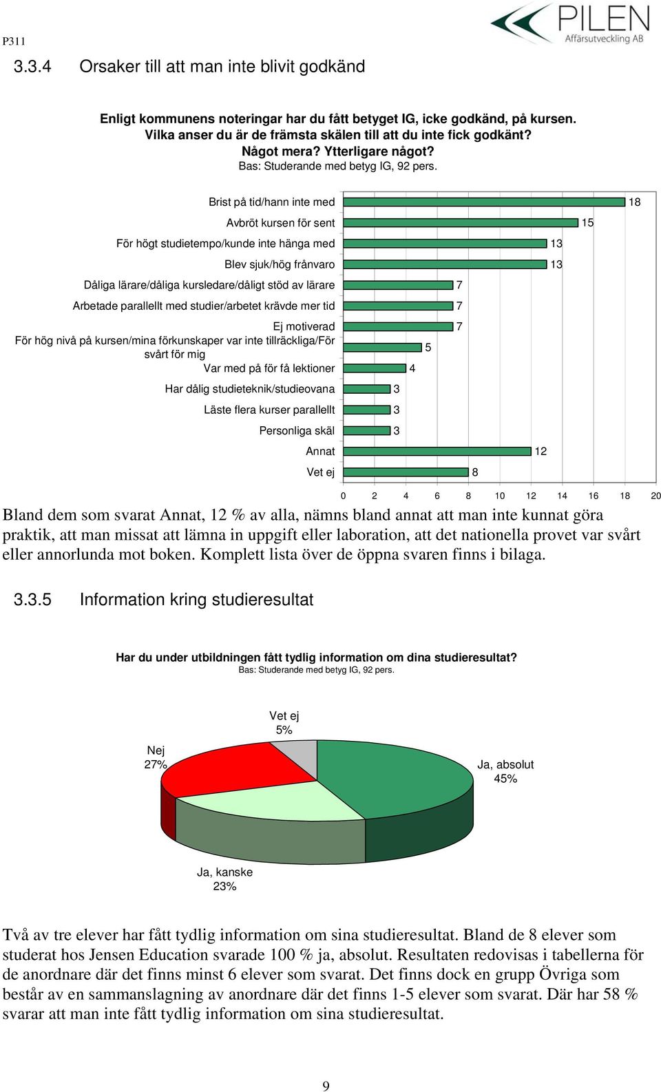 Brist på tid/hann inte med 18 Avbröt kursen för sent 15 För högt studietempo/kunde inte hänga med 13 Blev sjuk/hög frånvaro 13 Dåliga lärare/dåliga kursledare/dåligt stöd av lärare 7 Arbetade