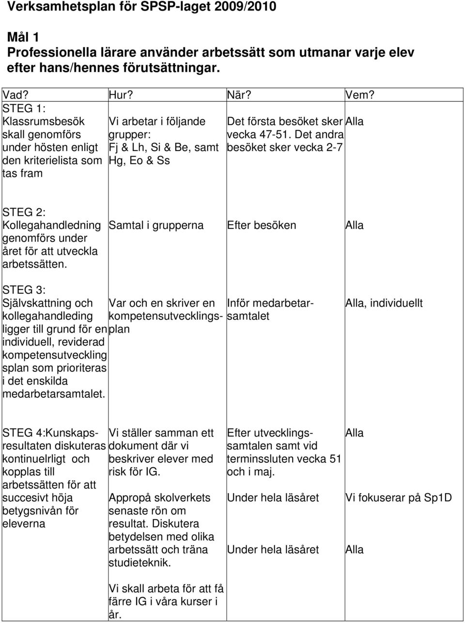 Det andra under hösten enligt Fj & Lh, Si & Be, samt besöket sker vecka 2-7 den kriterielista som Hg, Eo & Ss tas fram Kollegahandledning genomförs under året för att utveckla arbetssätten.