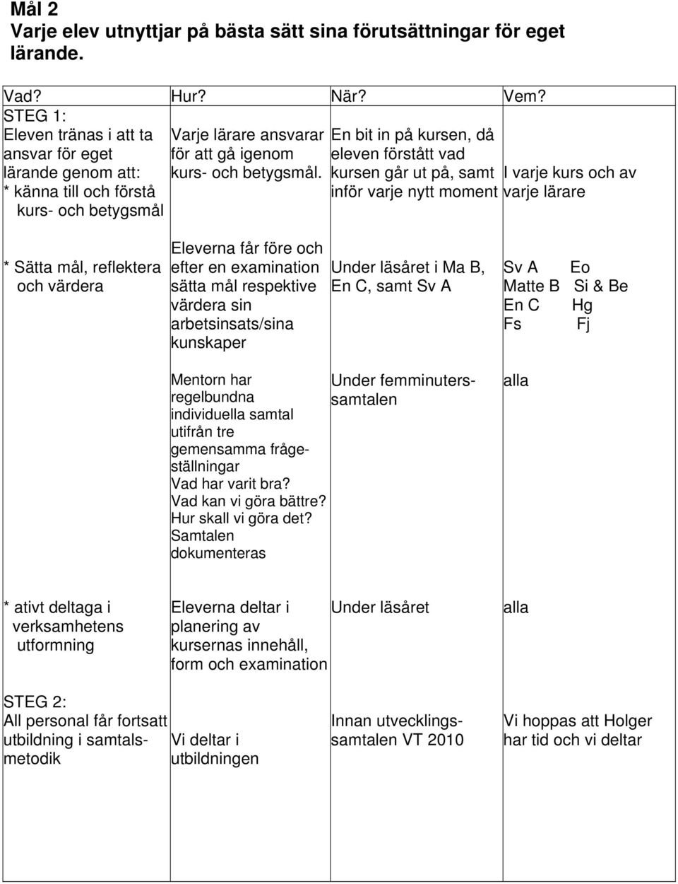 eleven förstått vad kursen går ut på, samt I varje kurs och av inför varje nytt moment varje lärare * Sätta mål, reflektera och värdera Eleverna får före och efter en examination sätta mål respektive