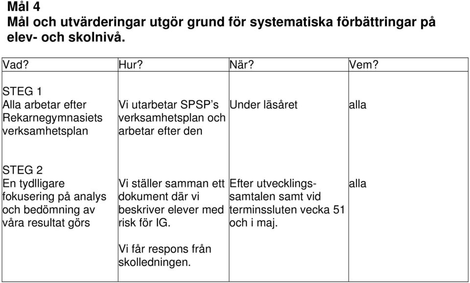 läsåret STEG 2 En tydlligare fokusering på analys och bedömning av våra resultat görs Vi ställer samman ett dokument