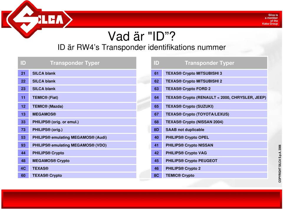 23 SILCA blank 63 TEXAS Crypto FORD 2 11 TEMIC (Fiat) 64 TEXAS Crypto (RENAULT < 2000, CHRYSLER, JEEP) 12 TEMIC (Mazda) 65 TEXAS Crypto (SUZUKI) 13 MEGAMOS 67 TEXAS Crypto (TOYOTA/LEXUS)