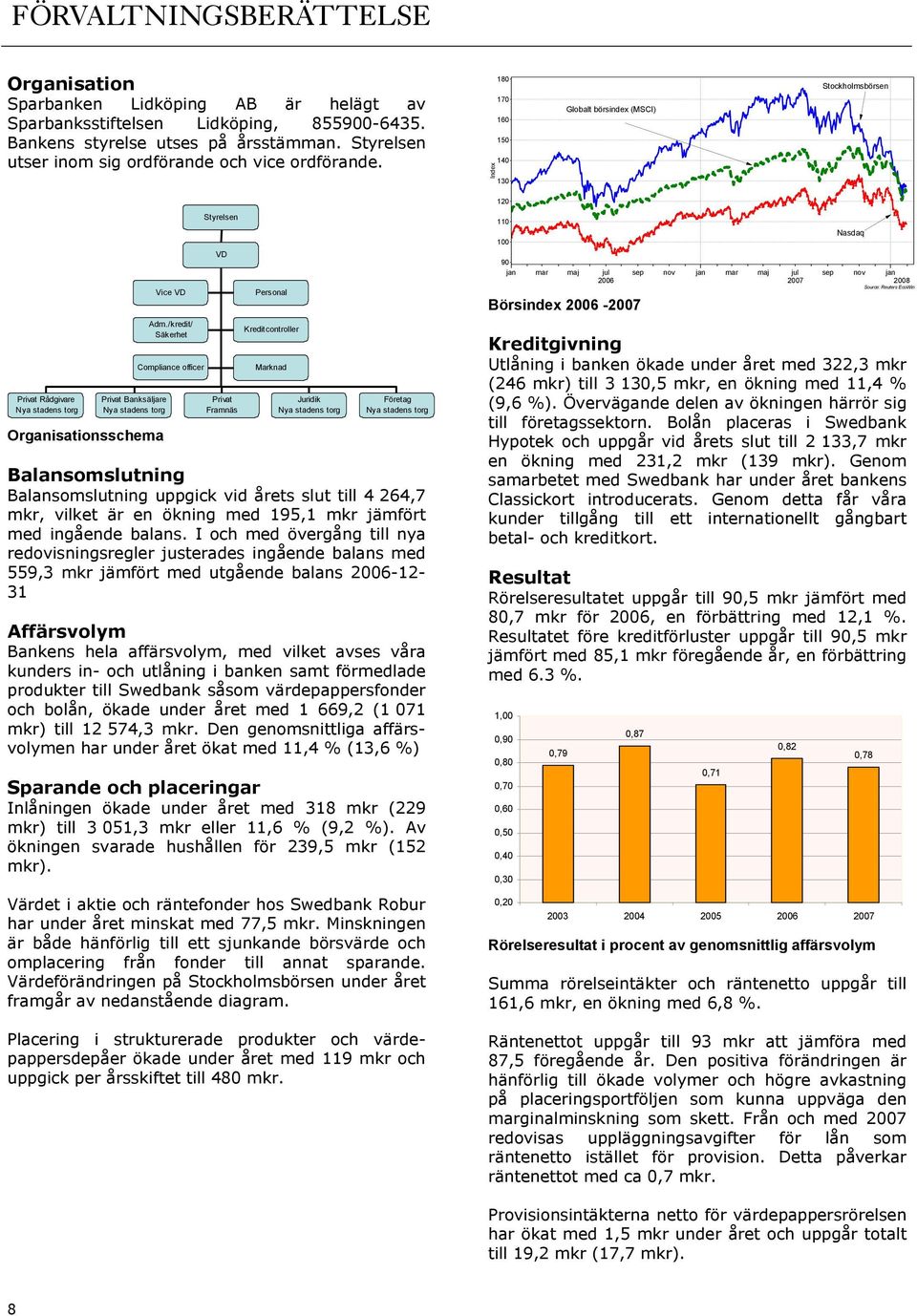 Index 180 170 160 150 140 130 Globalt börsindex (MSCI) Stockholmsbörsen 120 Privat Rådgivare Nya stadens torg Privat Banksäljare Nya stadens torg Organisationsschema Vice VD Adm.