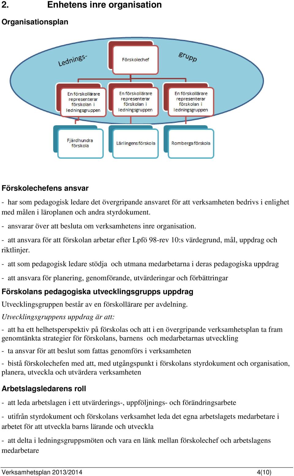 - att som pedagogisk ledare stödja och utmana medarbetarna i deras pedagogiska uppdrag - att ansvara för planering, genomförande, utvärderingar och förbättringar Förskolans pedagogiska