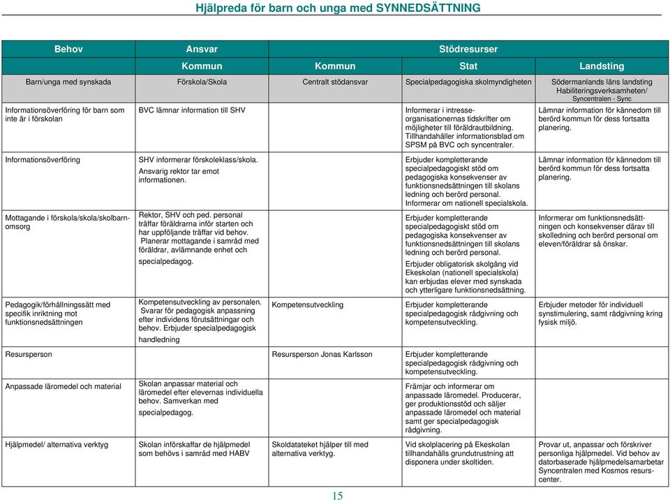 möjligheter till föräldrautbildning. Tillhandahåller informationsblad om SPSM på BVC och syncentraler. Lämnar information för kännedom till berörd kommun för dess fortsatta planering.