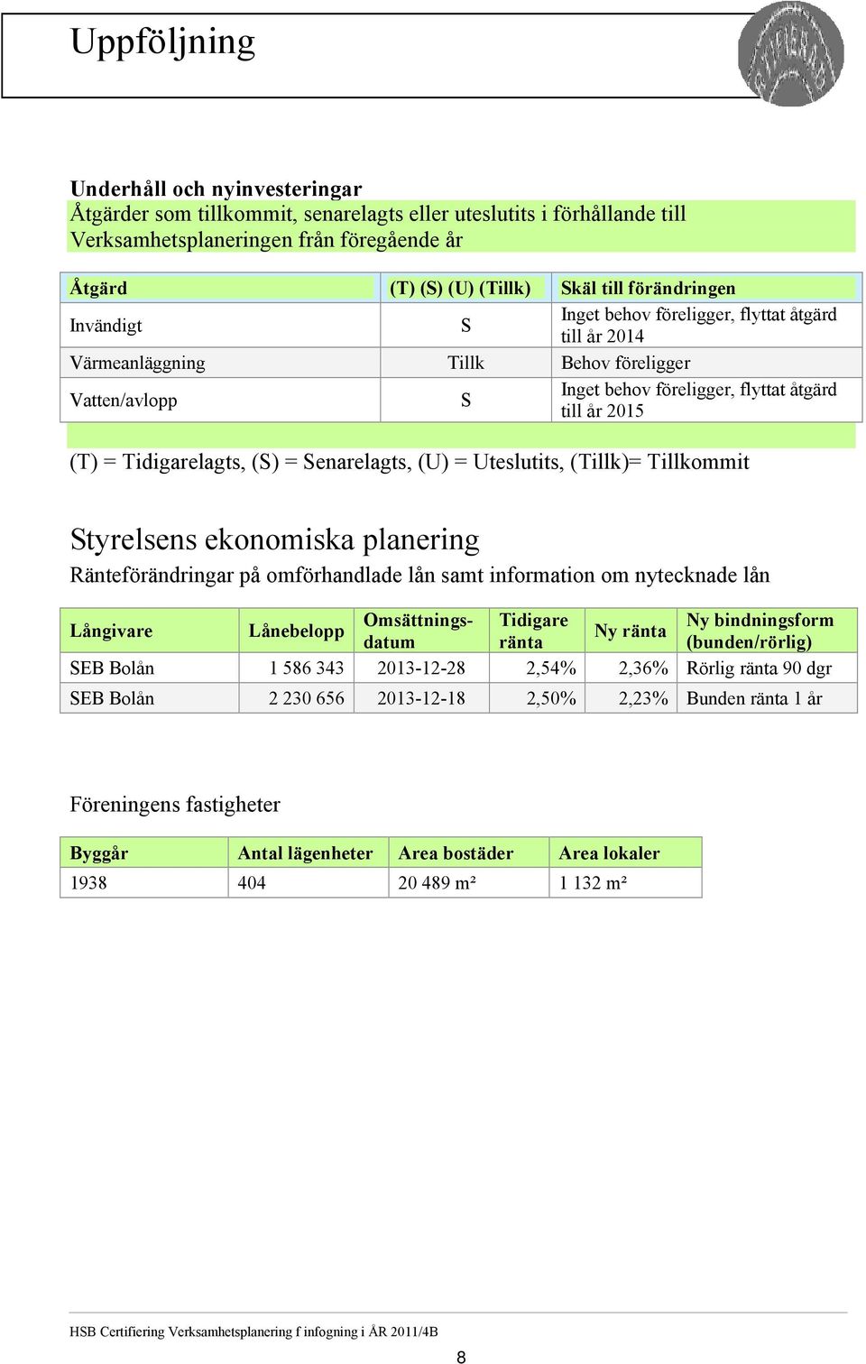 Tidigarelagts, (S) = Senarelagts, (U) = Uteslutits, (Tillk)= Tillkommit Styrelsens ekonomiska planering Ränteförändringar på omförhandlade lån samt information om nytecknade lån Omsättnings- Tidigare