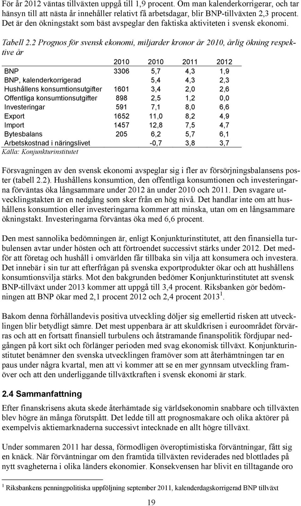 2 Prognos för svensk ekonomi, miljarder kronor år 21, årlig ökning respektive år 21 21 211 212 BNP 336 5,7 4,3 1,9 BNP, kalenderkorrigerad 5,4 4,3 2,3 Hushållens konsumtionsutgifter 161 3,4 2, 2,6