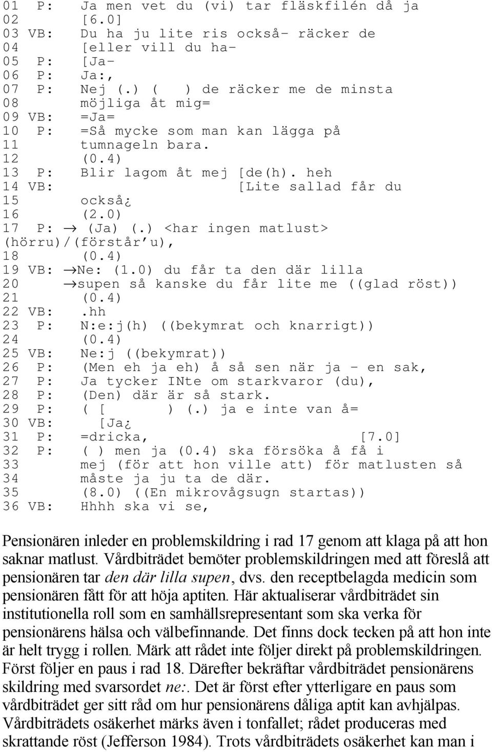 heh 14 VB: [Lite sallad får du 15 också 16 (2.0) 17 P: (Ja) (.) <har ingen matlust> (hörru)/(förstår u), 18 (0.4) 19 VB: Ne: (1.