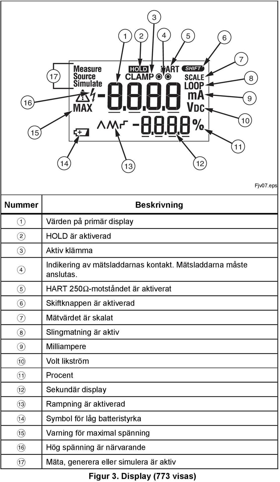 mätsladdarnas kontakt. Mätsladdarna måste anslutas.