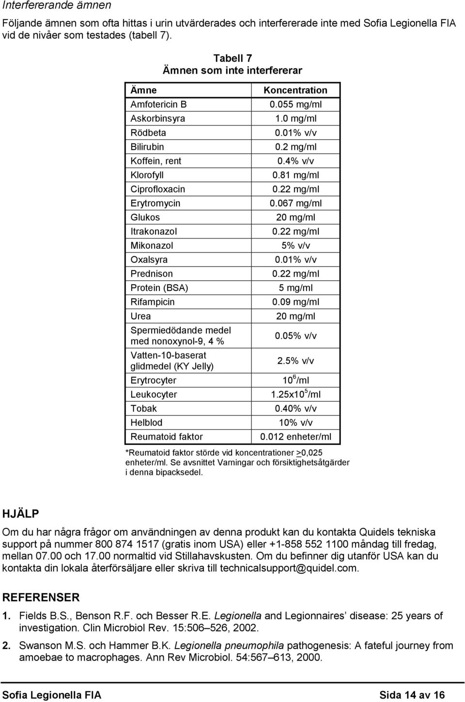 Rifampicin Urea Spermiedödande medel med nonoxynol-9, 4 % Vatten-10-baserat glidmedel (KY Jelly) Erytrocyter Leukocyter Tobak Helblod Reumatoid faktor Koncentration 0.055 mg/ml 1.0 mg/ml 0.01% v/v 0.