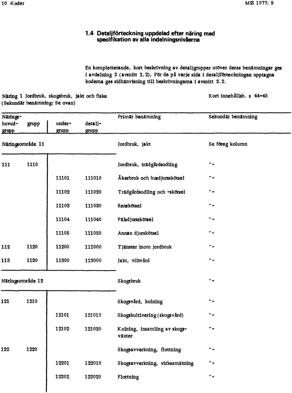 För de på varje sida i detaljförteckningen upptagna koderna ges sidhänvisning till beskrivningarna i avsnitt 2.