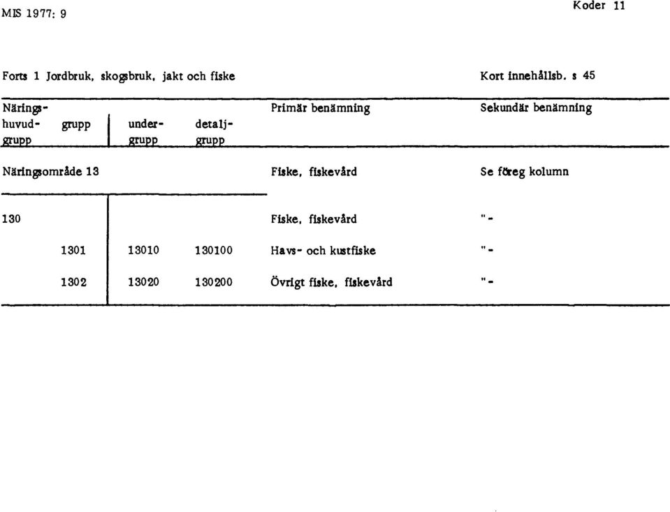 benämning Näringsområde 13 Fiske, fiskevård Se föreg kolumn 130 Fiske, fiskevård