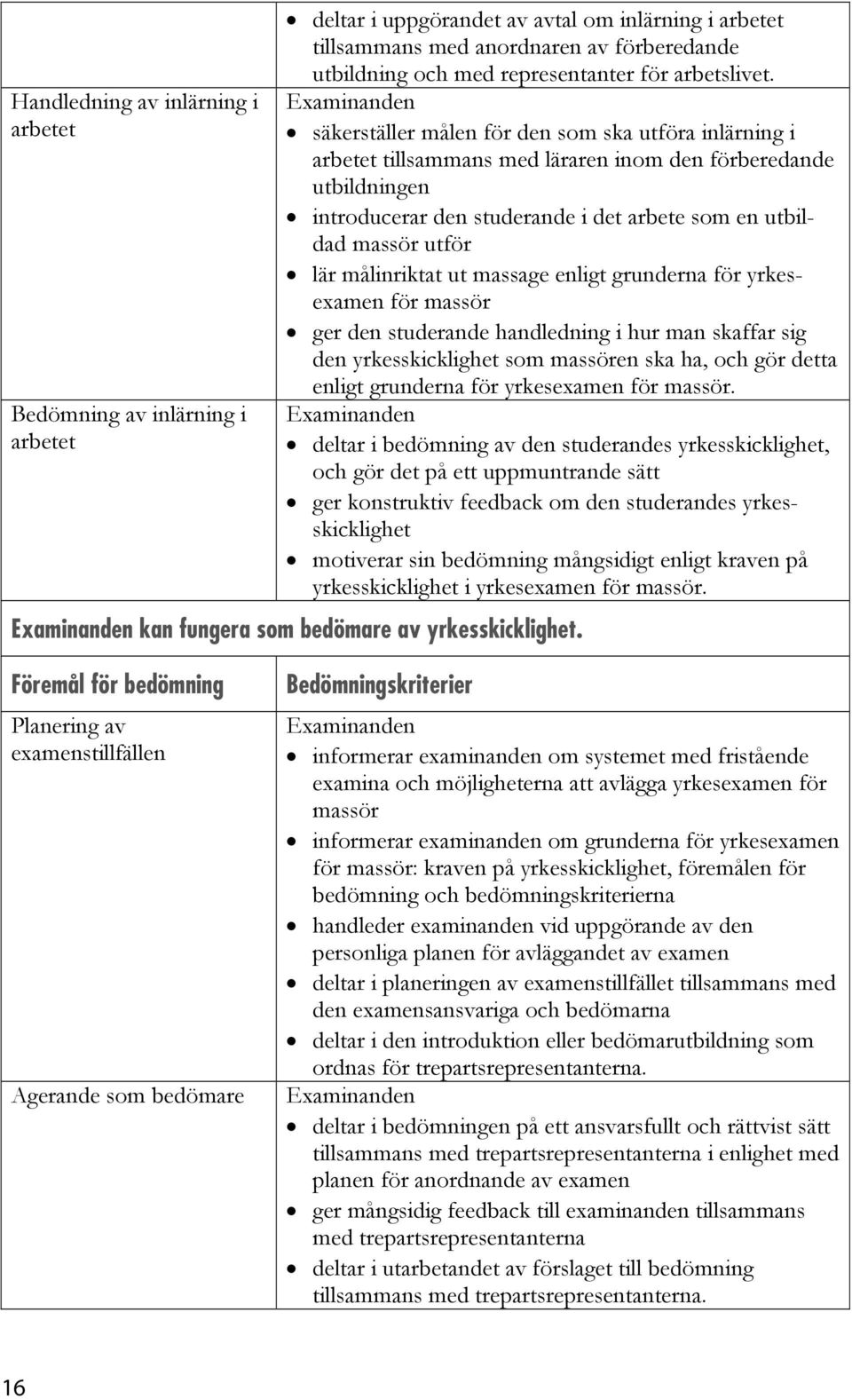 säkerställer målen för den som ska utföra inlärning i arbetet tillsammans med läraren inom den förberedande utbildningen introducerar den studerande i det arbete som en utbildad massör utför lär