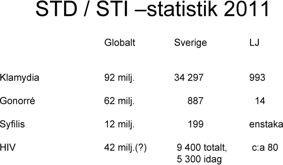 34 297 993 Gonorré 62 milj.