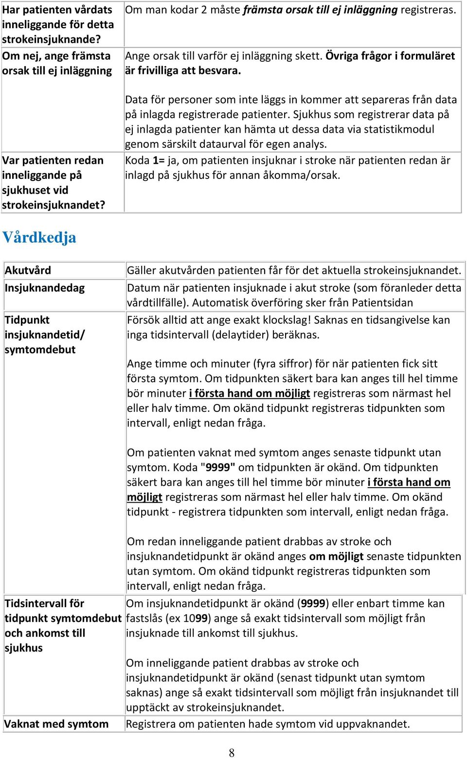 Data för personer som inte läggs in kommer att separeras från data på inlagda registrerade patienter.