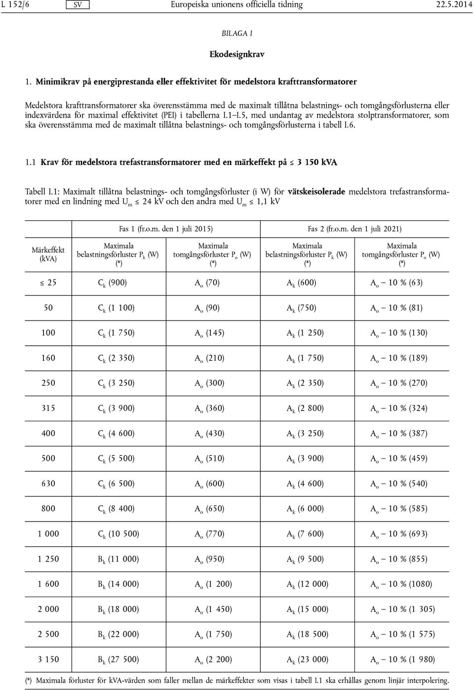 eller indexvärdena för maximal effektivitet (PEI) i tabellerna I.1 I.