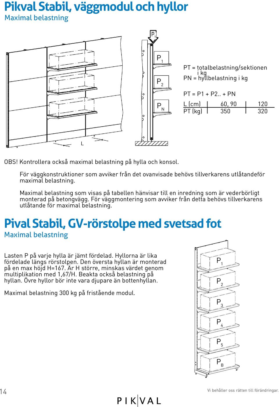 Maximal belastning som visas på tabellen hänvisar till en inredning som är vederbörligt monterad på betongvägg.