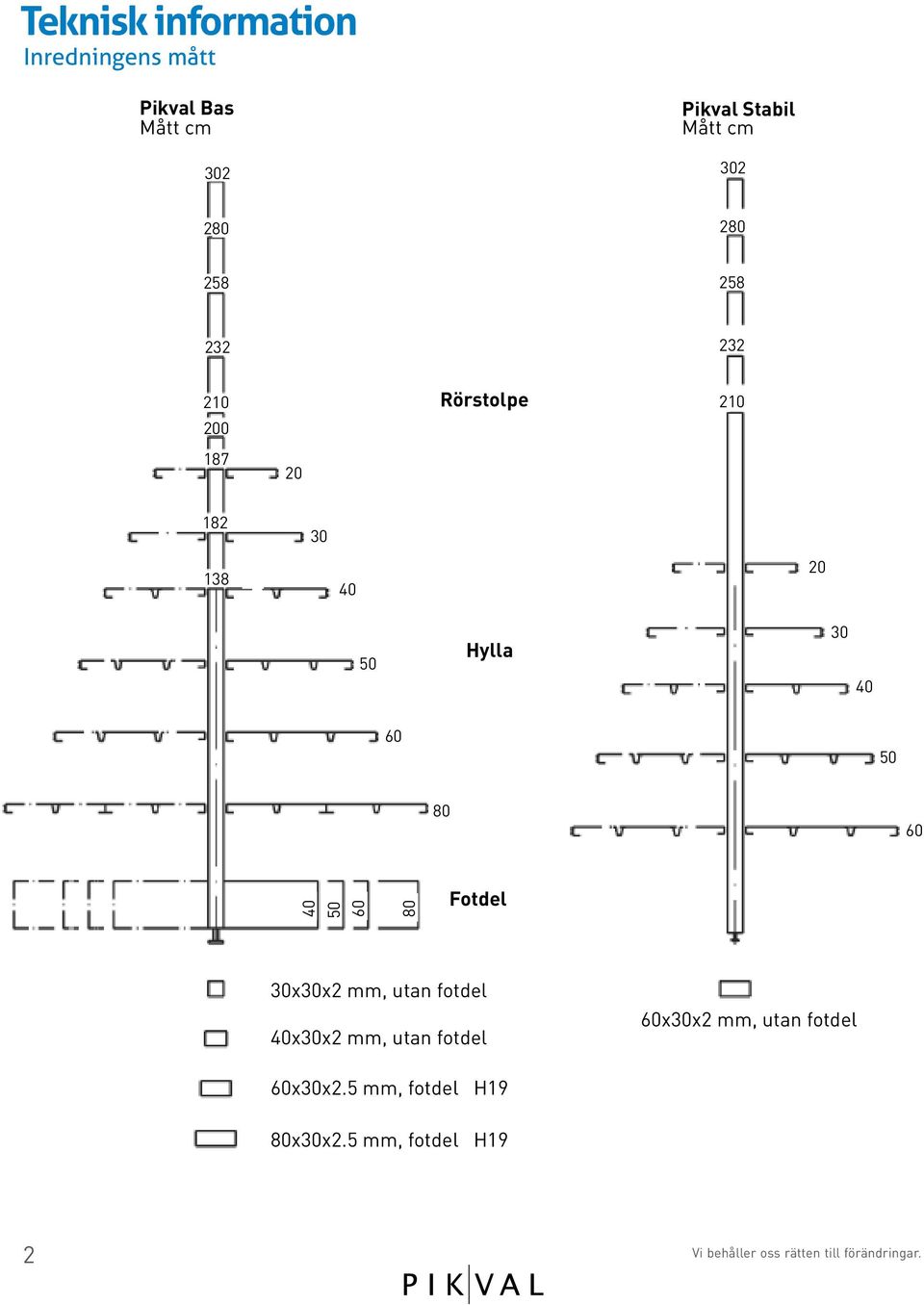 Hylla 30 60 50 80 60 50 60 80 Fotdel 30x30x2 mm, utan fotdel x30x2 mm, utan
