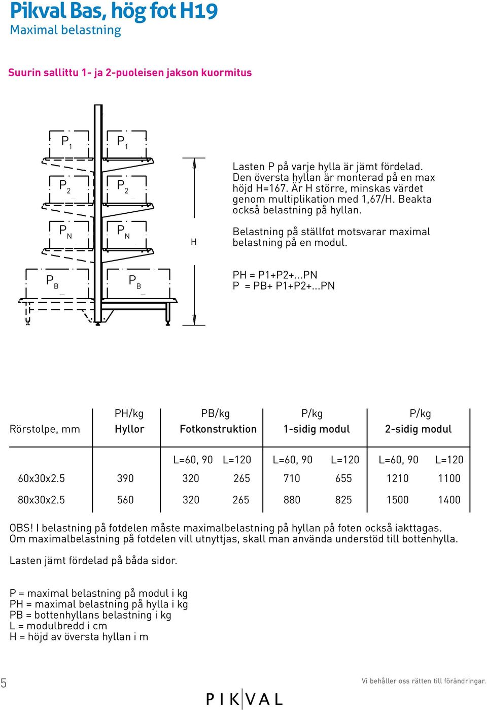 Belastning på ställfot motsvarar maximal belastning på en modul. P B P B PH = P1+P2+...PN P = PB+ P1+P2+.