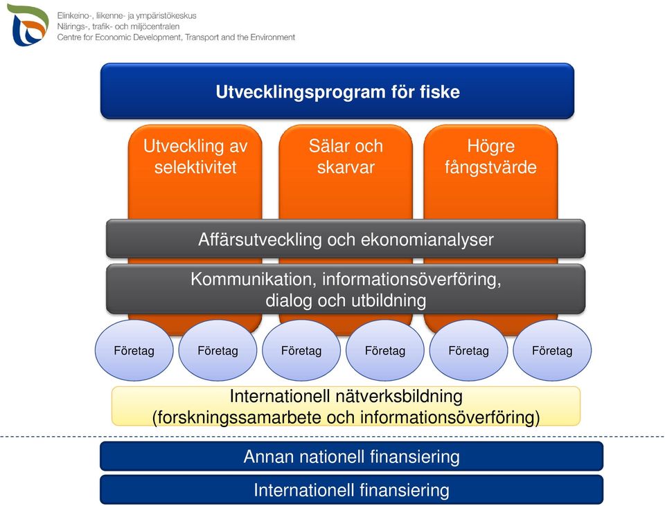 utbildning Företag Företag Företag Företag Företag Företag Internationell nätverksbildning