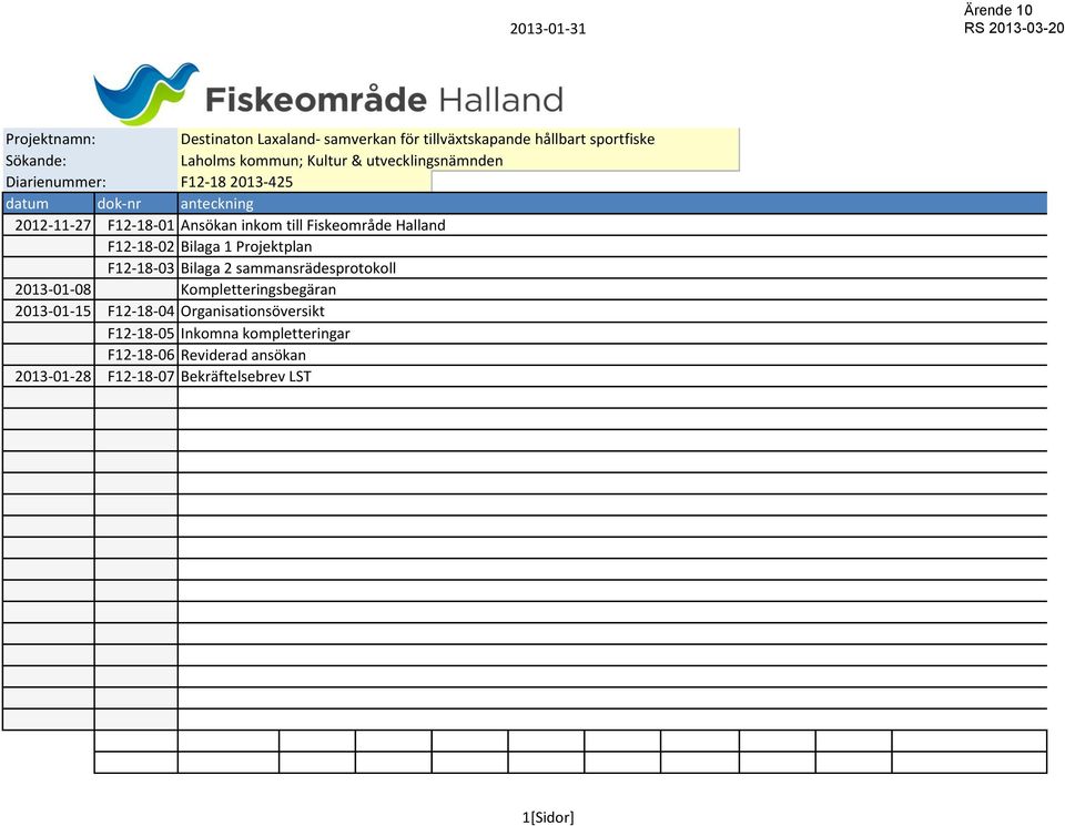 kommun; Kultur & utvecklingsnämnden F12-18 2013-425 anteckning Ansökan inkom till Fiskeområde Halland Bilaga 1 Projektplan Bilaga 2