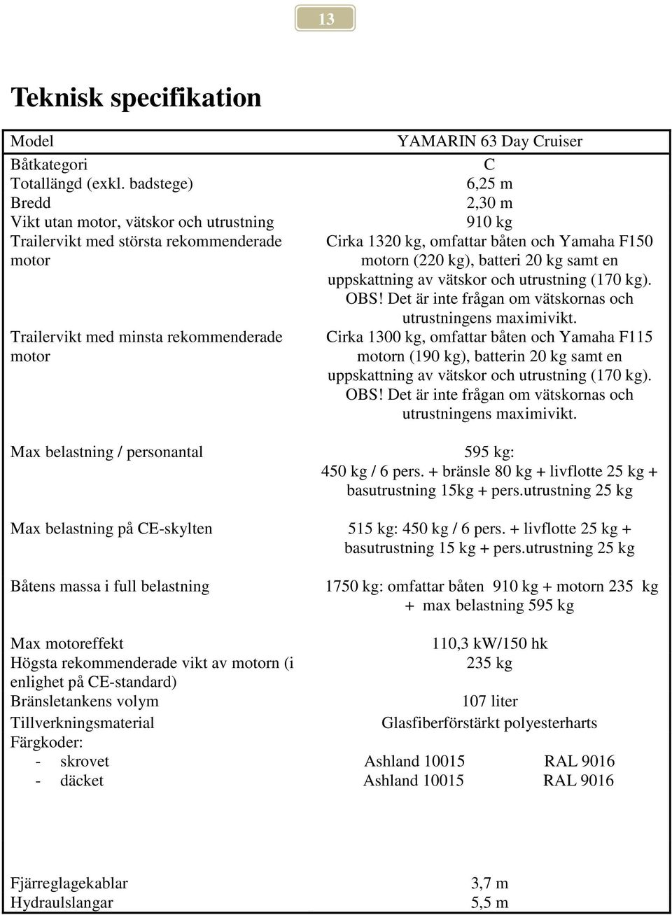 6,25 m 2,30 m 910 kg Cirka 1320 kg, omfattar båten och Yamaha F150 motorn (220 kg), batteri 20 kg samt en uppskattning av vätskor och utrustning (170 kg). OBS!