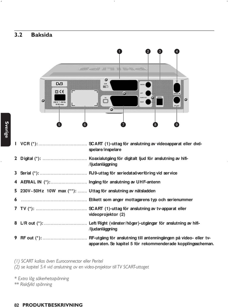 .. Ingång för anslutning av UHF-antenn 5 230V~50Hz 10W max (**):... Uttag för anslutning av nätsladden 6... Etikett som anger mottagarens typ och serienummer 7 TV (*):.