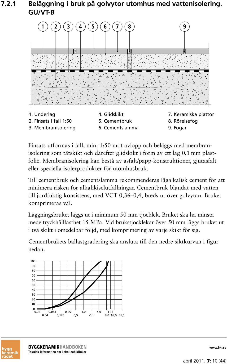 Membranisolering kan bestå av asfalt/papp-konstruktioner, gjutasfalt eller speciella isolerprodukter för utomhusbruk.