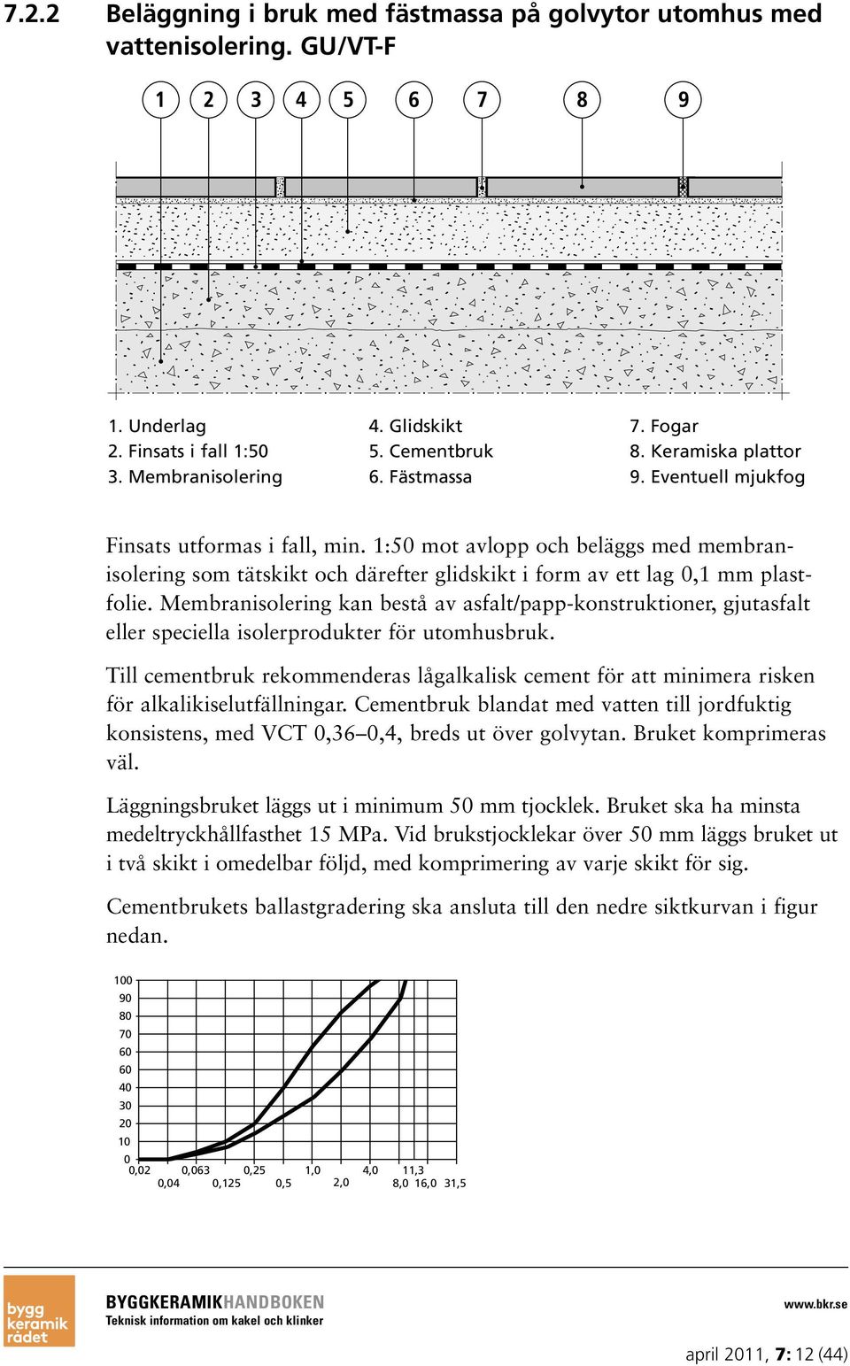 Membranisolering kan bestå av asfalt/papp-konstruktioner, gjutasfalt eller speciella isolerprodukter för utomhusbruk.