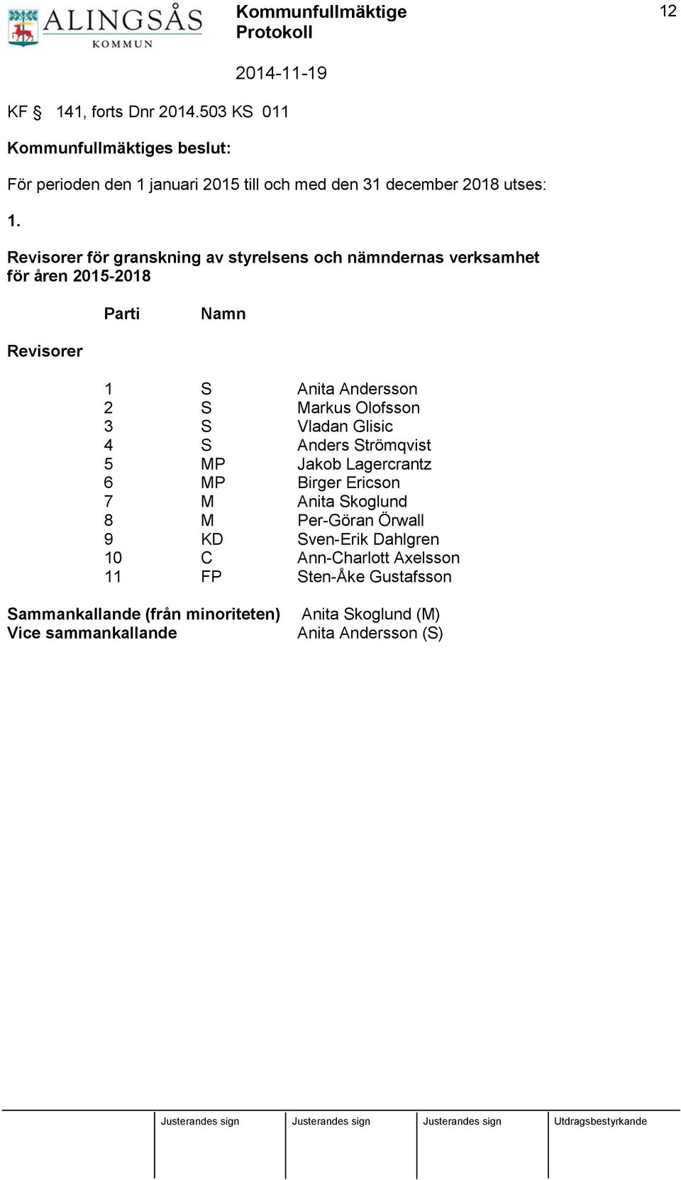 Olofsson 3 S Vladan Glisic 4 S Anders Strömqvist 5 MP Jakob Lagercrantz 6 MP Birger Ericson 7 M Anita Skoglund 8 M Per-Göran Örwall