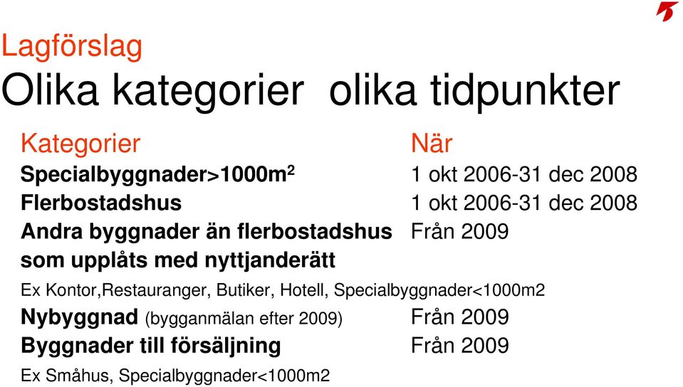 upplåts med nyttjanderätt Ex Kontor,Restauranger, Butiker, Hotell, Specialbyggnader<1000m2 Nybyggnad