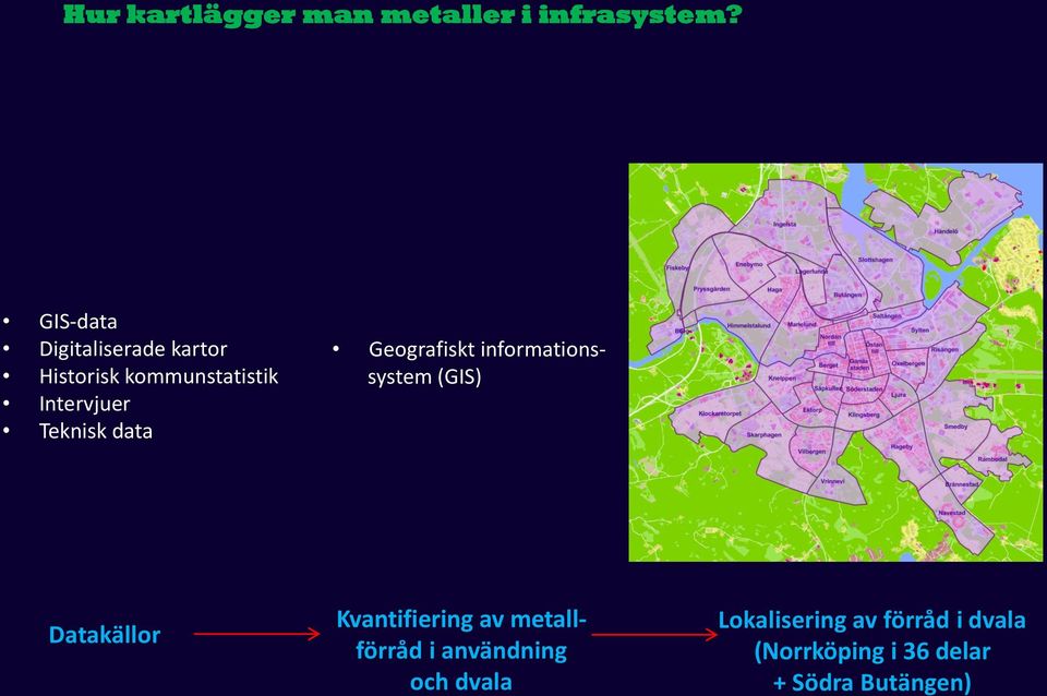 Teknisk data Geografiskt informationssystem (GIS) Datakällor