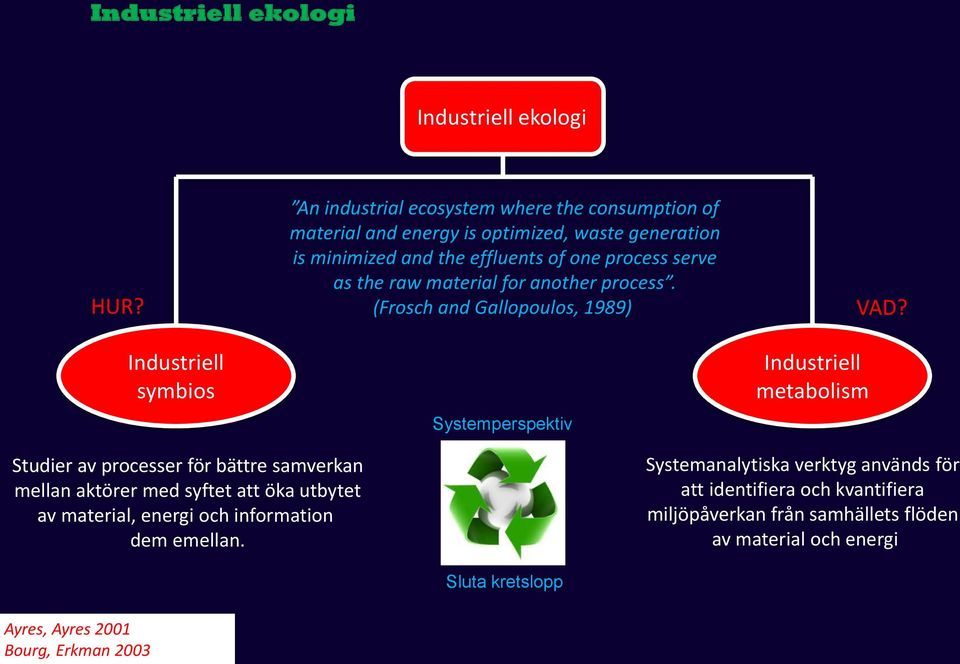 process serve as the raw material for another process. (Frosch and Gallopoulos, 1989) Systemperspektiv Industriell metabolism VAD?