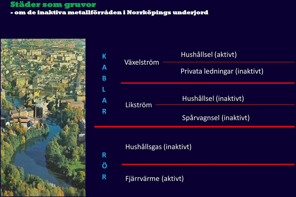 Hushållsel (aktivt) Privata ledningar (inaktivt) Hushållsel