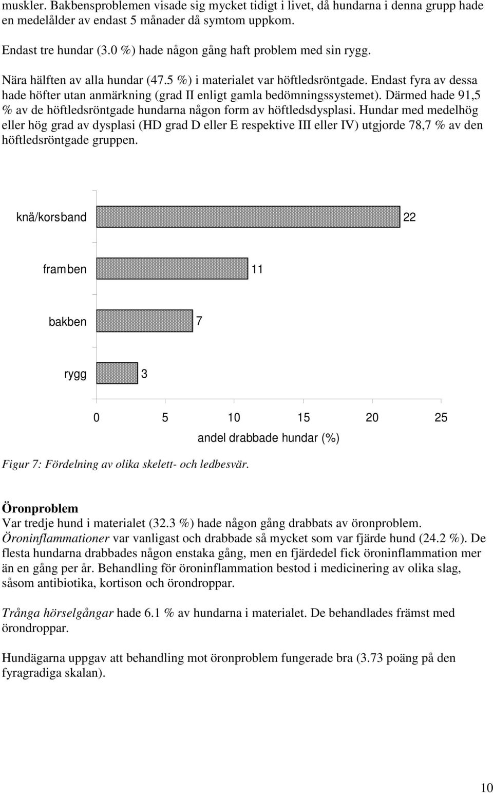 Endast fyra av dessa hade höfter utan anmärkning (grad II enligt gamla bedömningssystemet). Därmed hade 91,5 % av de höftledsröntgade hundarna någon form av höftledsdysplasi.