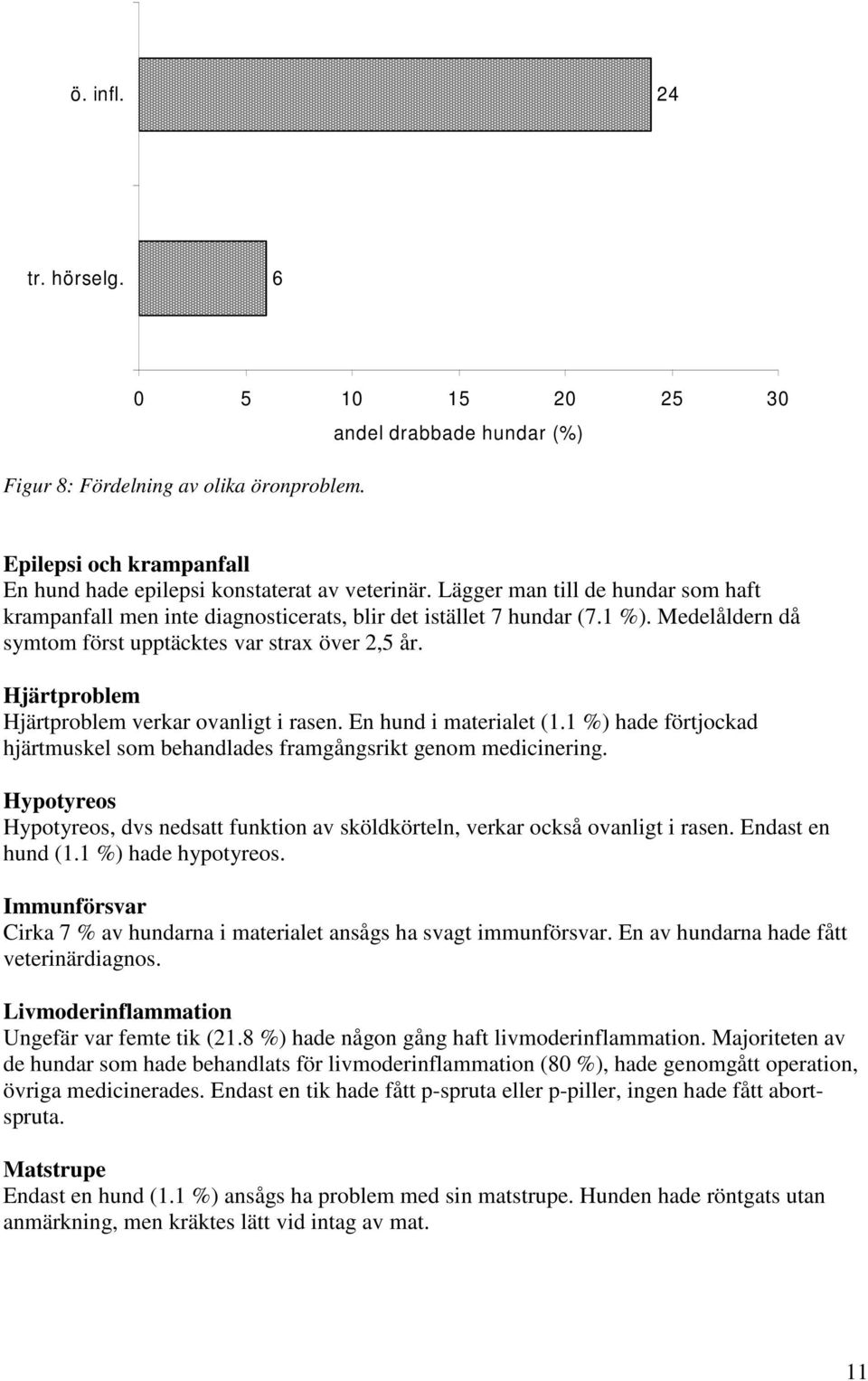 Hjärtproblem Hjärtproblem verkar ovanligt i rasen. En hund i materialet (1.1 %) hade förtjockad hjärtmuskel som behandlades framgångsrikt genom medicinering.