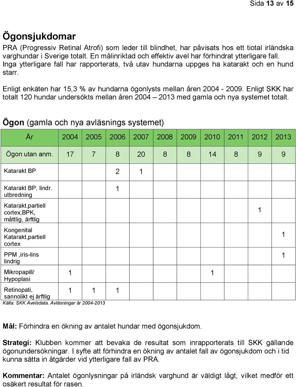 Enligt enkäten har 15,3 % av hundarna ögonlysts mellan åren 2004-2009. Enligt SKK har totalt 120 hundar undersökts mellan åren 2004 2013 med gamla och nya systemet totalt.